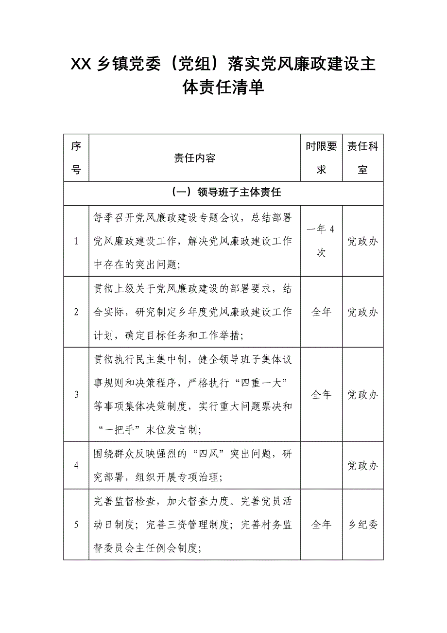 XX乡镇党委（党组）落实党风廉政建设主体责任清单_第1页