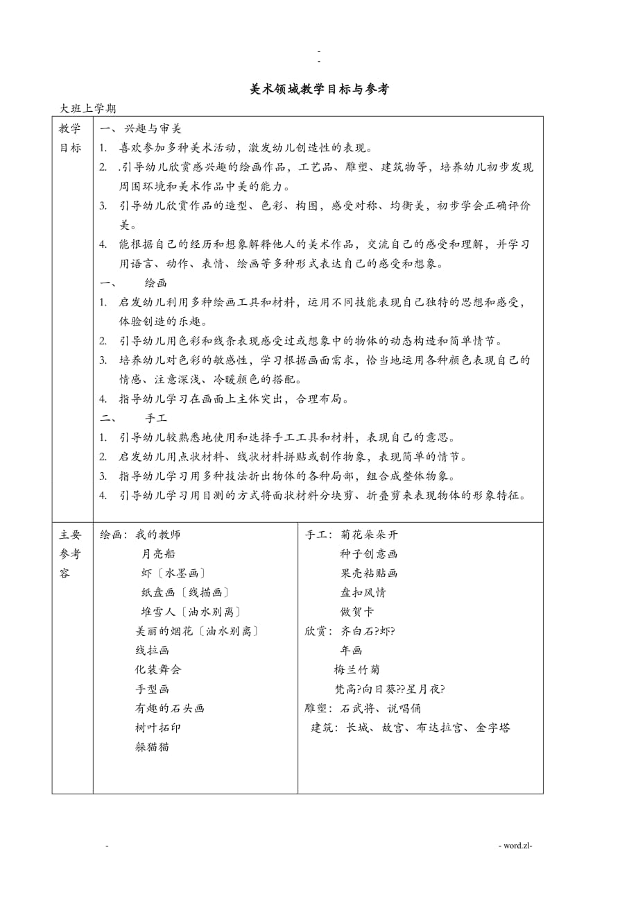 幼儿园美术教学目标及内容3-6岁_第1页
