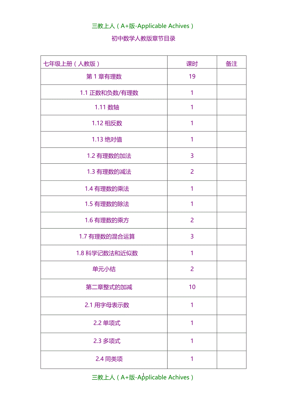 初中教育-人教版初中数学目录_第1页