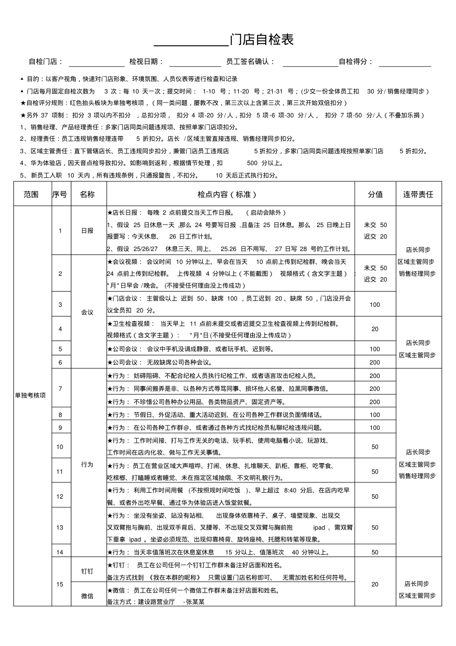 通讯行业手机店、业务厅管理自检表_第1页