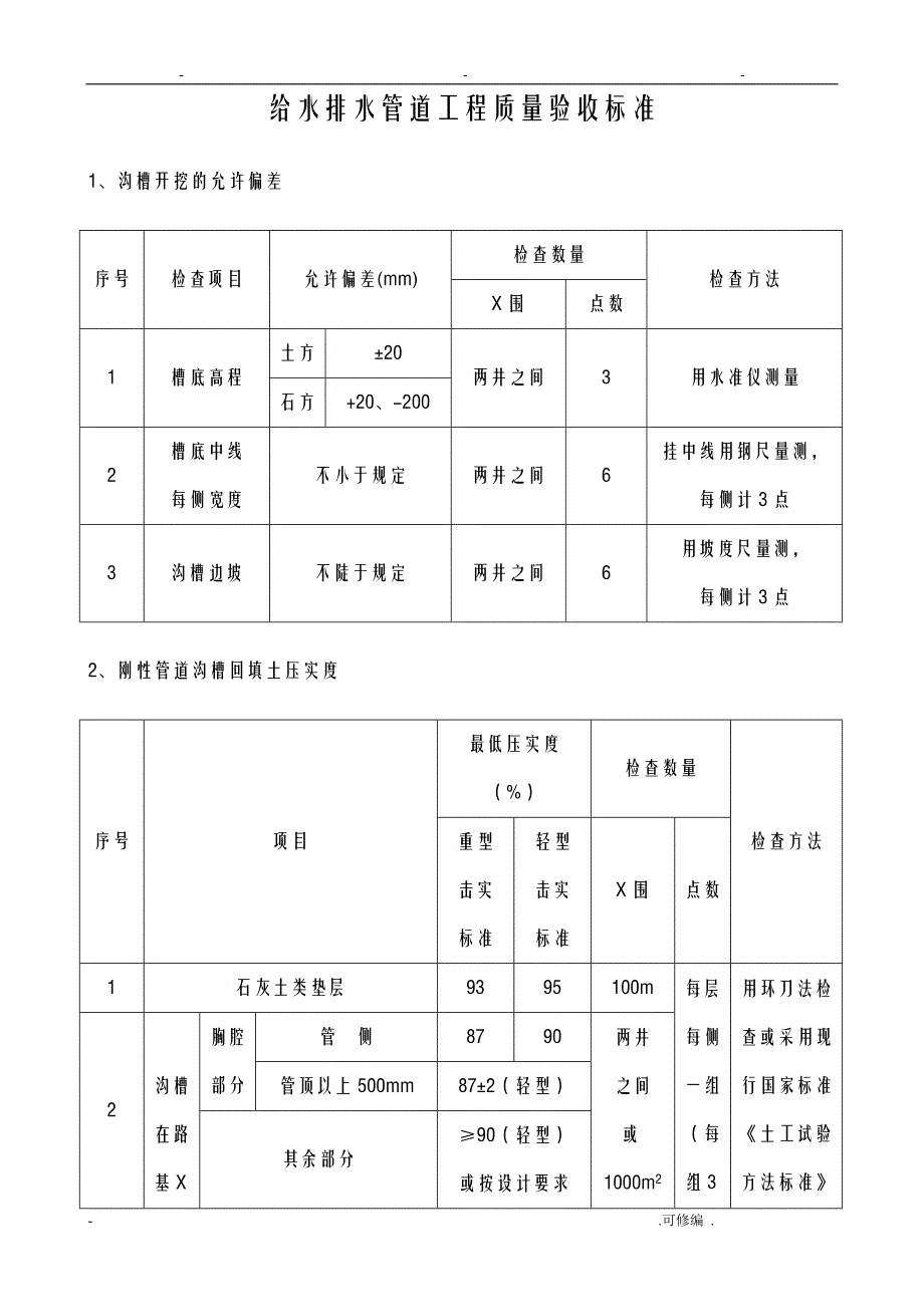 市政规范质量验收标准._第1页