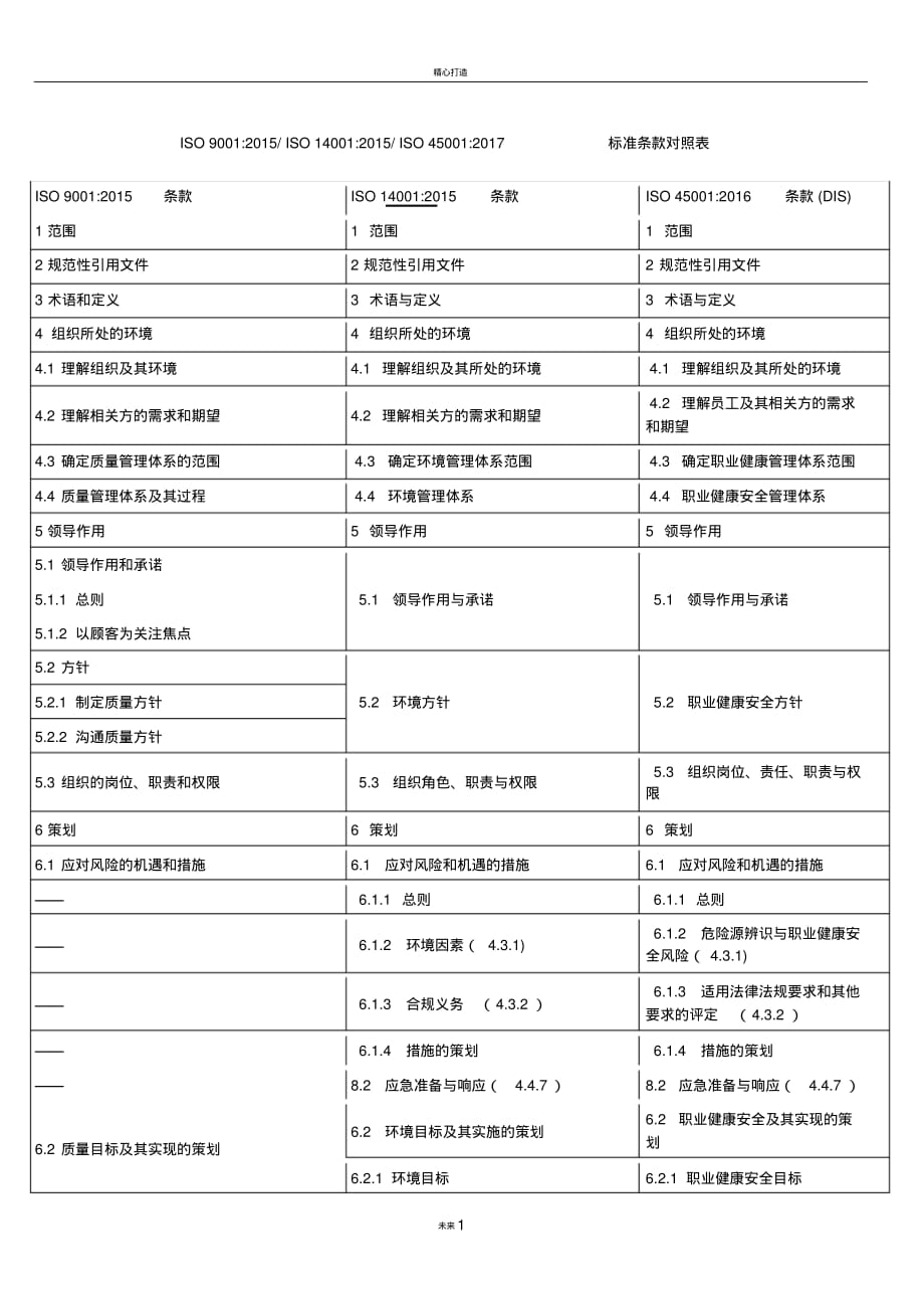 新版质量-环境-职业健康安全体系标准条款对照表_第1页
