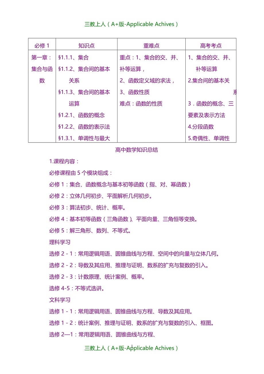 高中教育-高中数学各年级重难点分析_第1页