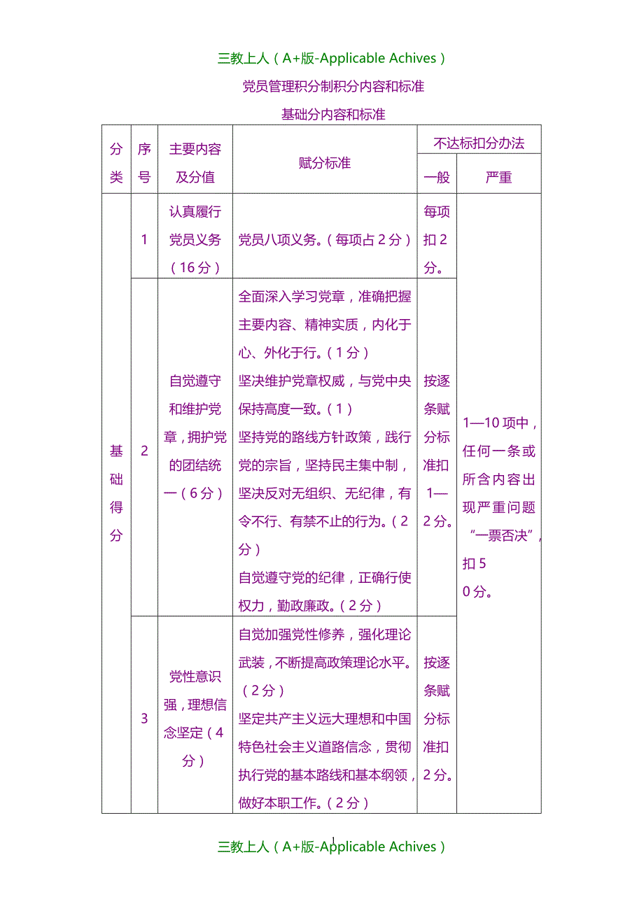 党团建设-党员积分手册_第1页