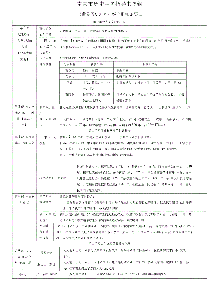 《南京市历史中考指导书宣讲提纲》(九上知识点)._第1页