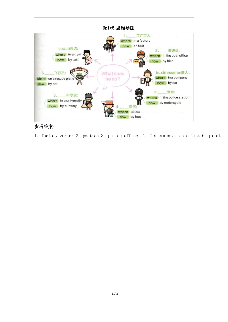 人教PEP六年级英语上册Unit5_思维导图_第1页