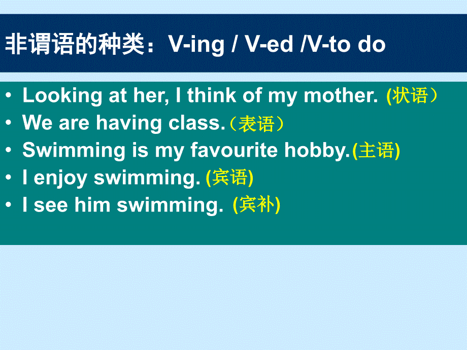 中学英语课件非谓语——过去分词_第1页