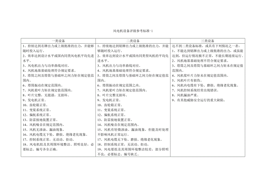 风电机设备评级参考标准_第1页
