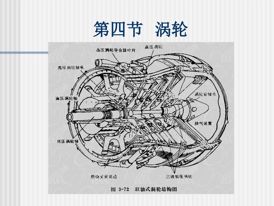 航空发动机课件 涡轮（加粗）_第1页