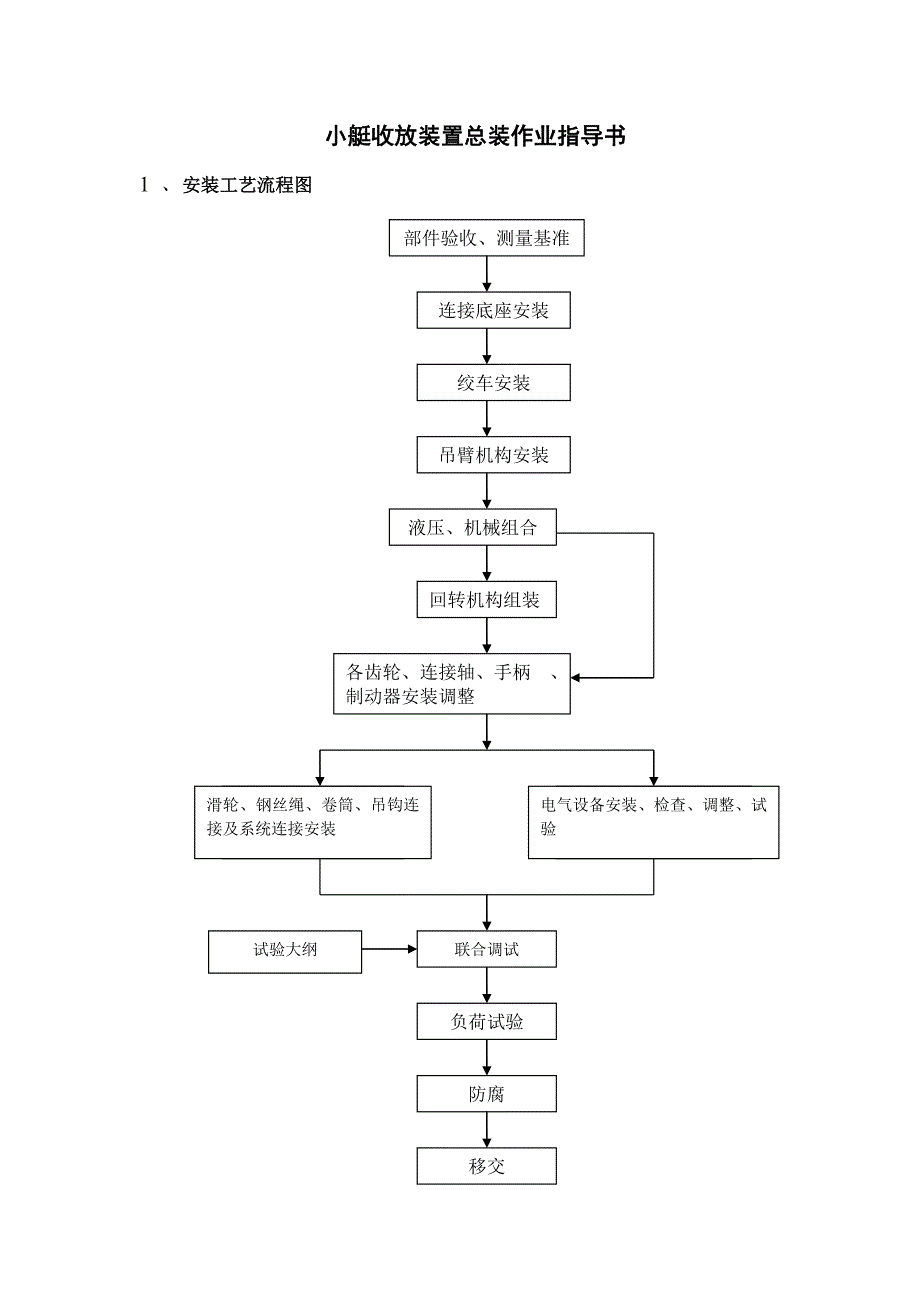 小艇收放装置总装作业指导书_第1页