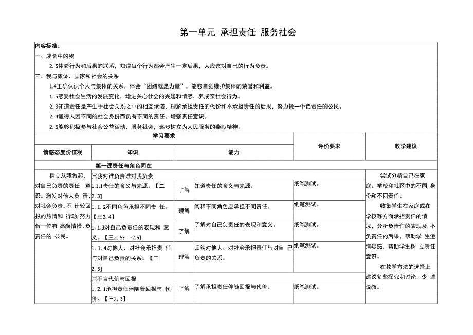 思品学业质量评价标准-九年级_第1页