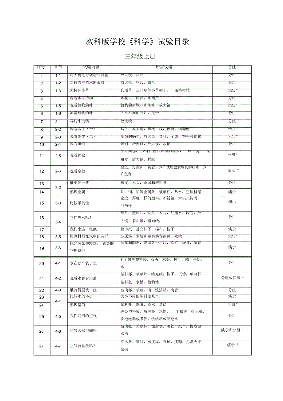 2022年新版教科版小学《科学》3—6年级实验目录_第1页