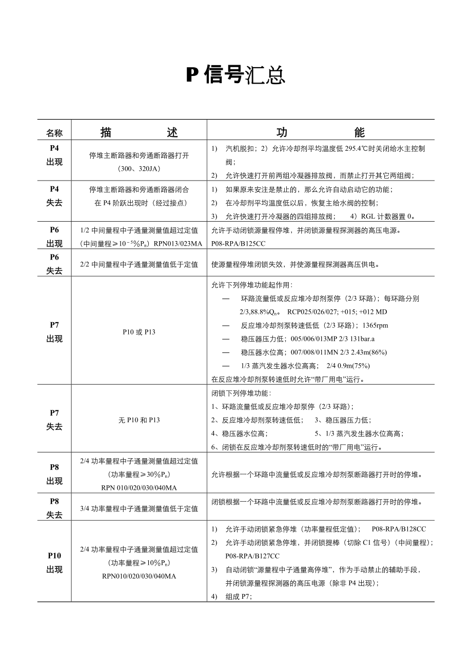 P信号C信号停堆信号_第1页
