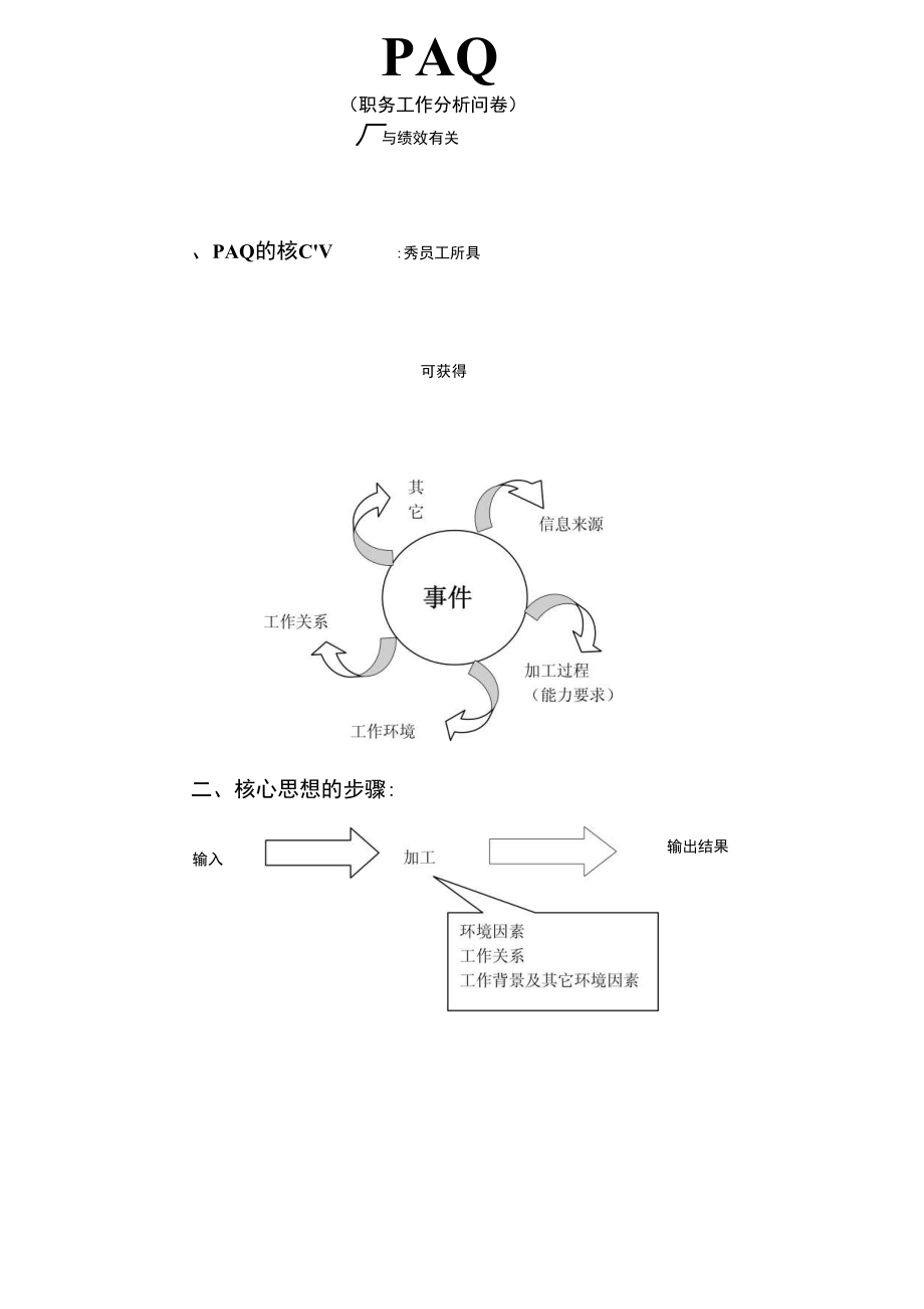 工作分析与岗位设计整理_第1页