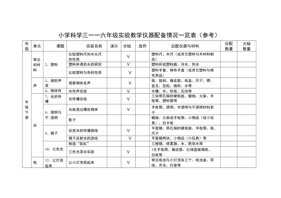 小学科学三——六年级实验教学仪器配备情况一览表（参考）_第1页