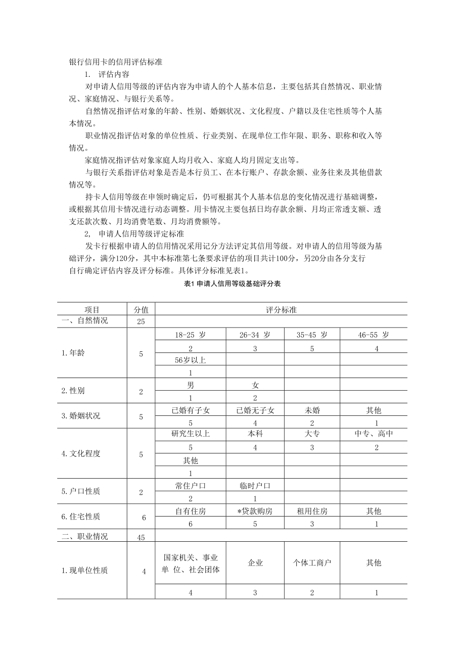 银行信用卡的信用评估标准_第1页