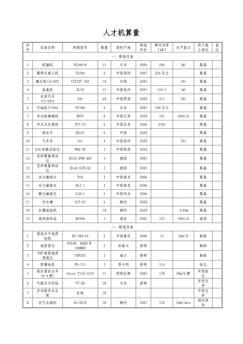 人才机算量_第1页