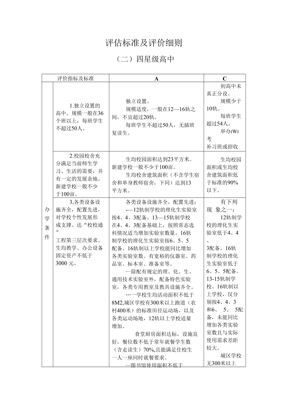 评估标准及评价细则_第1页