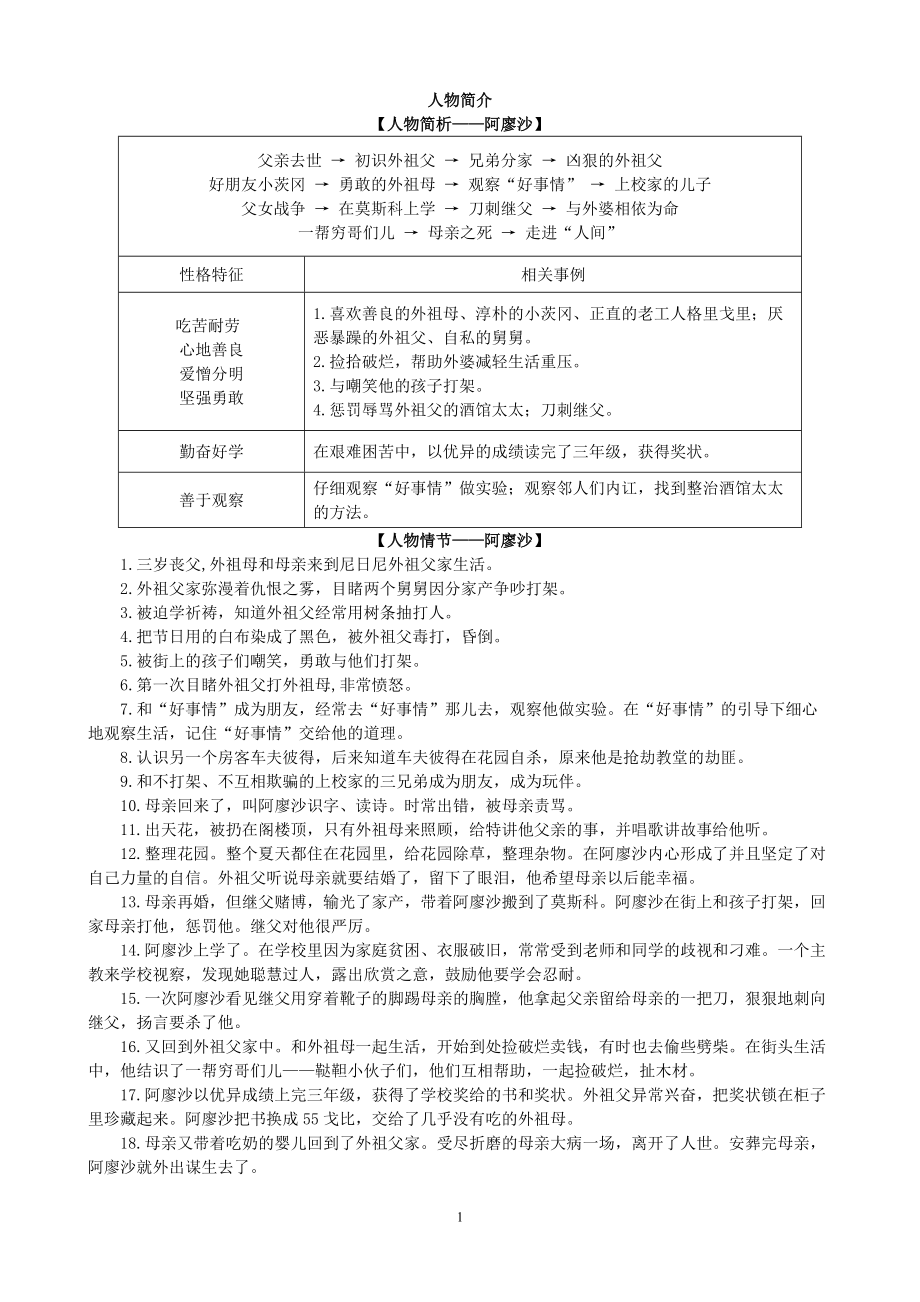 《童年》人物简介_第1页