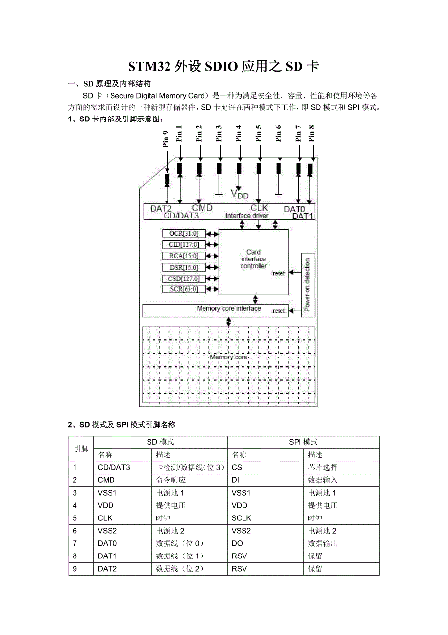 STM32外设SDIO应用之SD卡_第1页