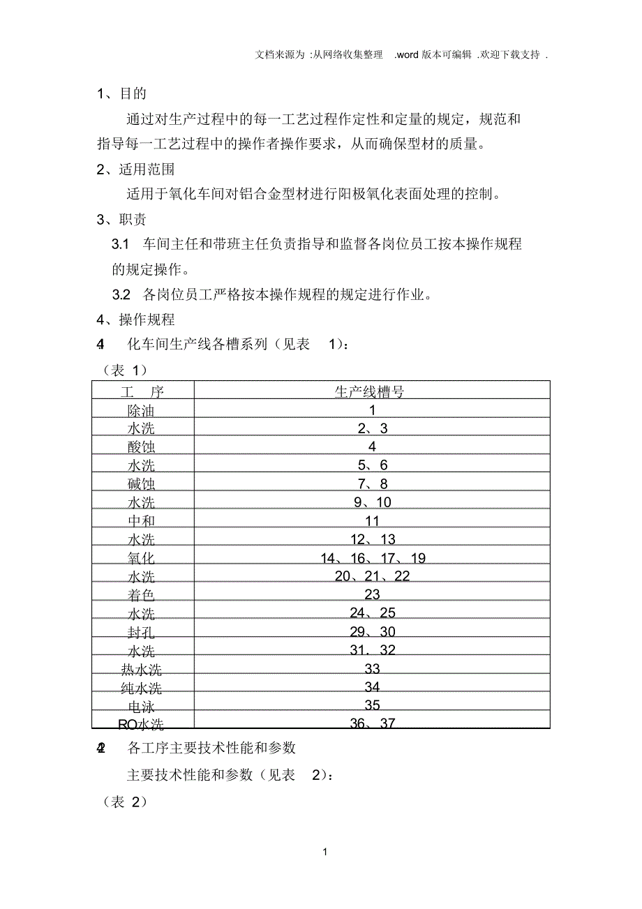 （可编）铝型材阳极氧化工艺操作规程_第1页