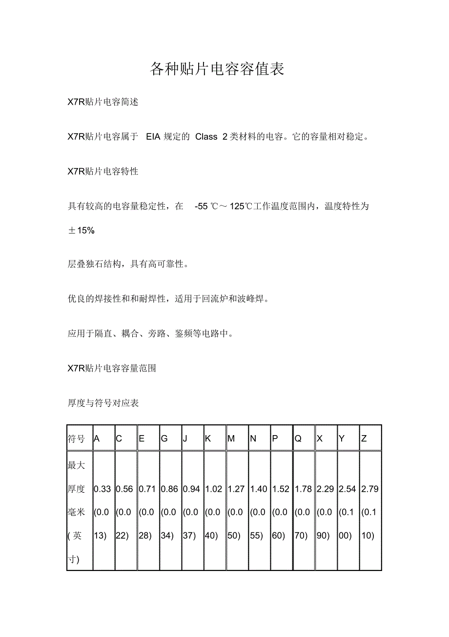 （可编）各种贴片电容容值规格参数表_第1页
