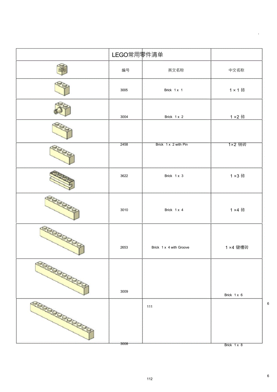 （可编）常用乐高零件清单_第1页