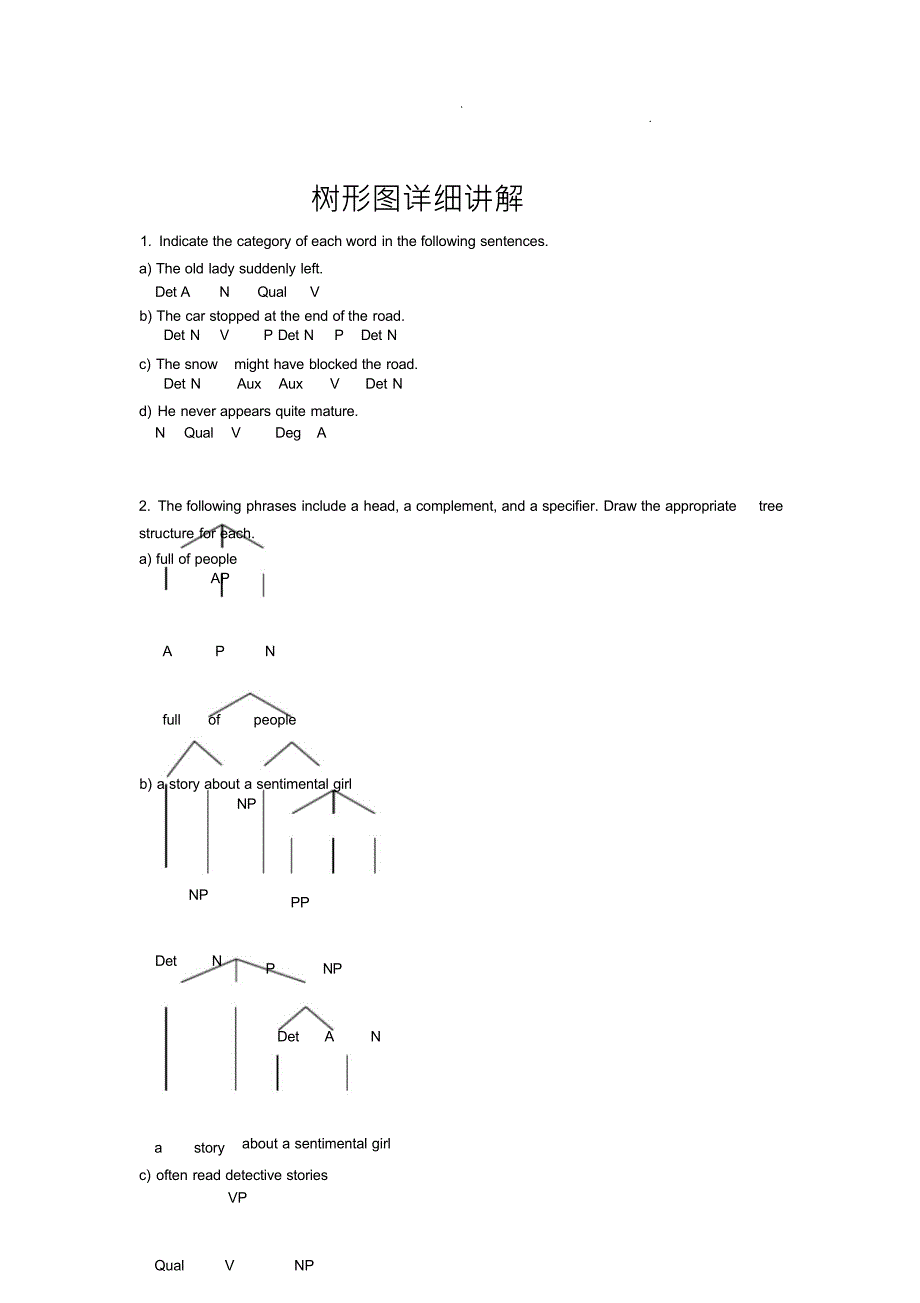 （可编）英语语言学树型图详细讲解_第1页