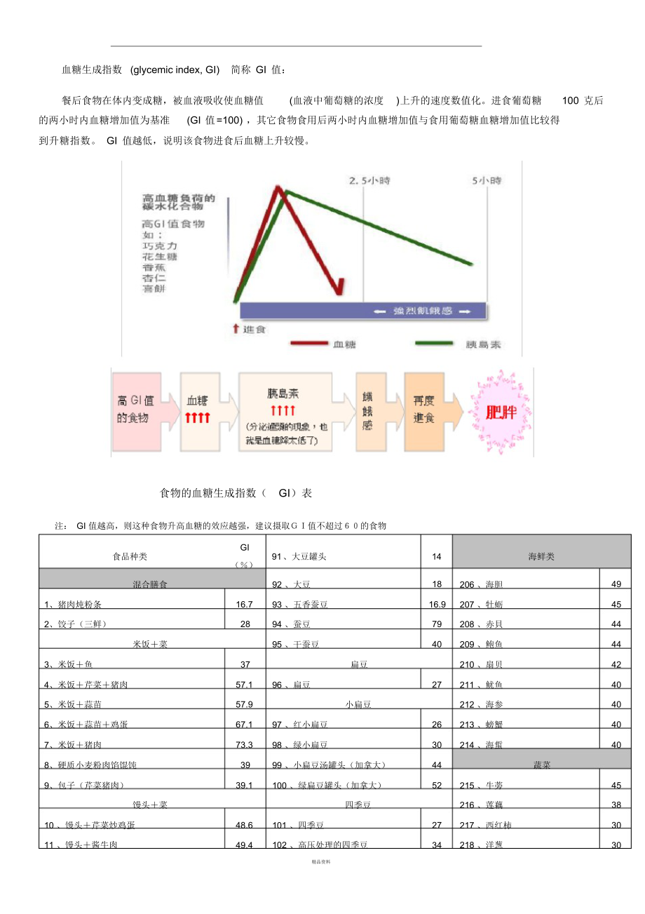 食物的血糖生成指数(GI)表(20210528025117)_第1页