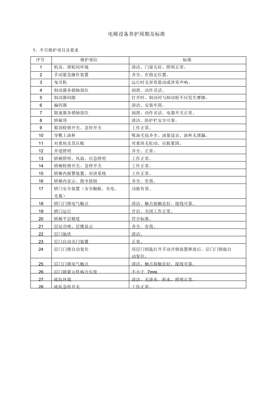 （可编）电梯设备养护周期及标准_第1页