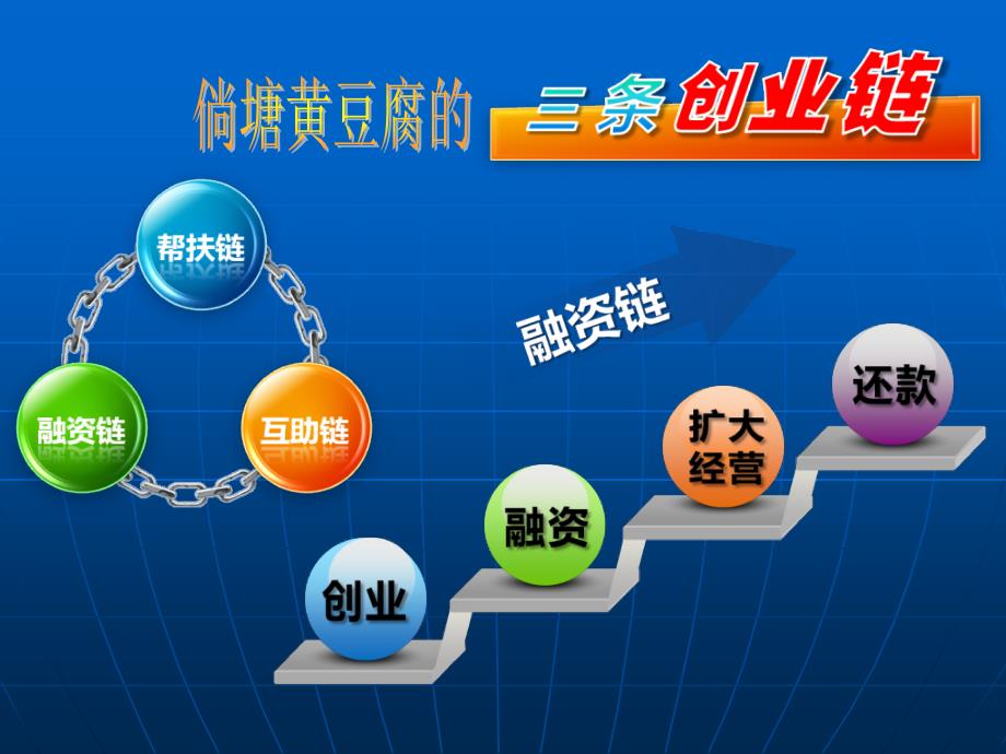 宣威倘塘黄豆腐成品制作说课材料_第1页