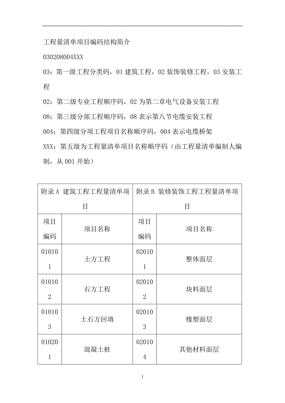 2022年整理工程量清单项目编码_第1页