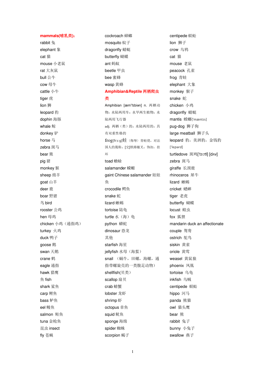 关于动物的英文单词(全面版)（2022年整理）_第1页
