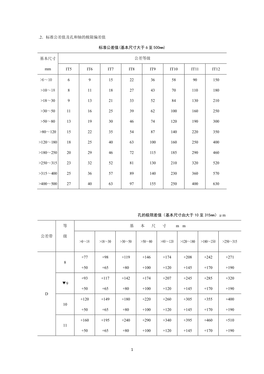 公差等级查询表公差带等级查询表（2022年整理）_第1页