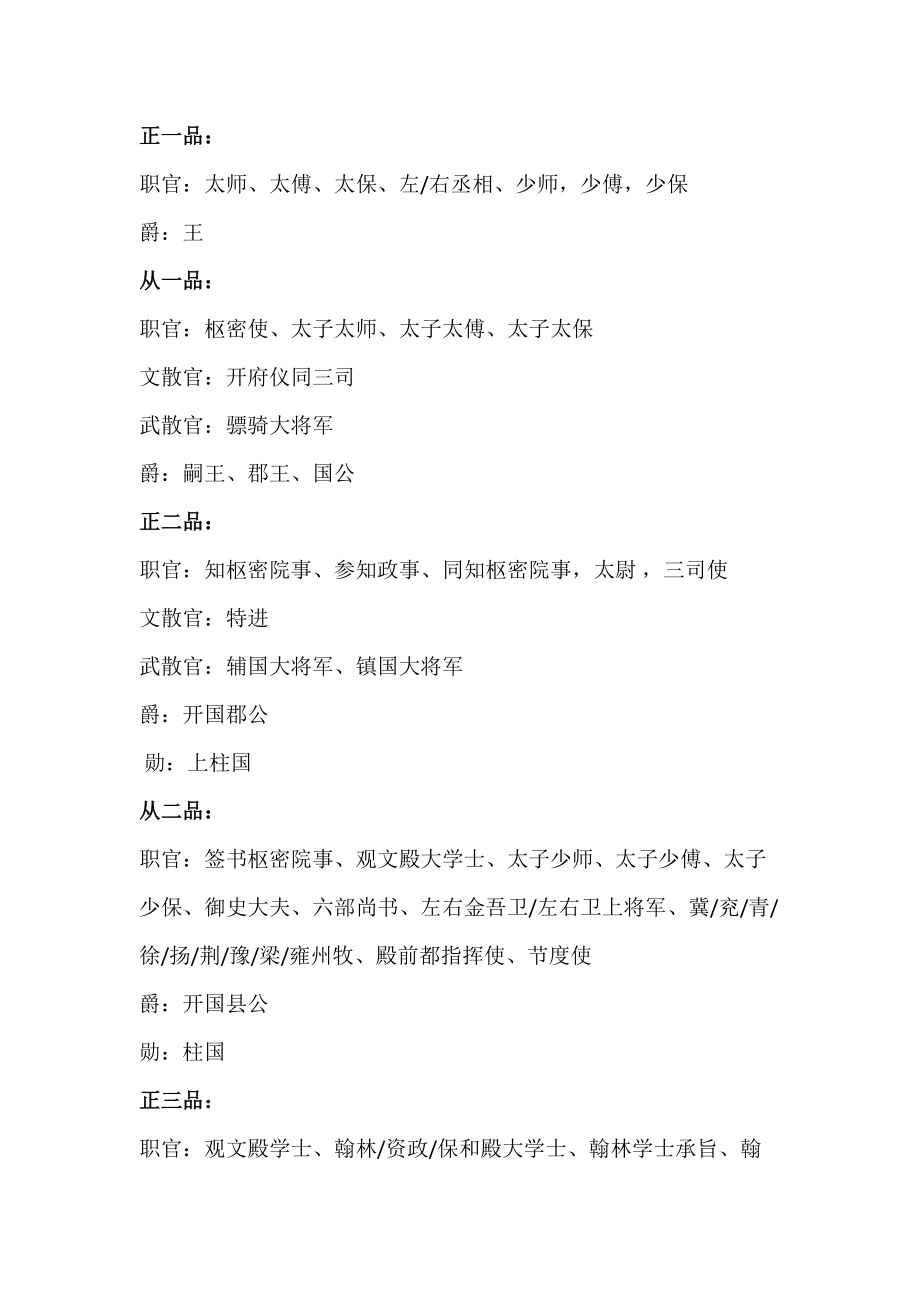 历史专题-宋代官职_第1页