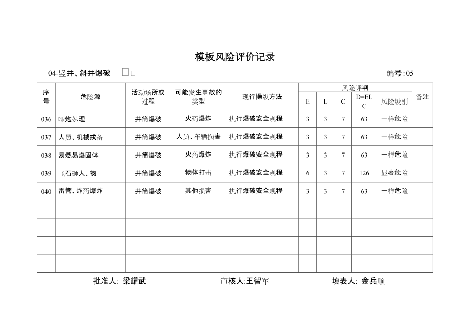 模板风险评价记录_第1页