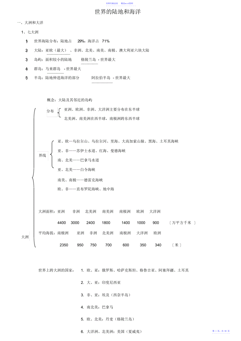 人教版高中区域地理知识点终极总结选修5选修6知识点总结_第1页