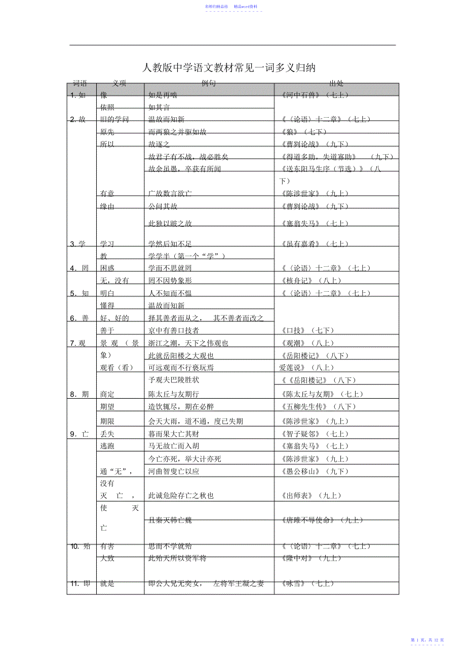 人教版初中语文教材常见一词多义归纳_第1页