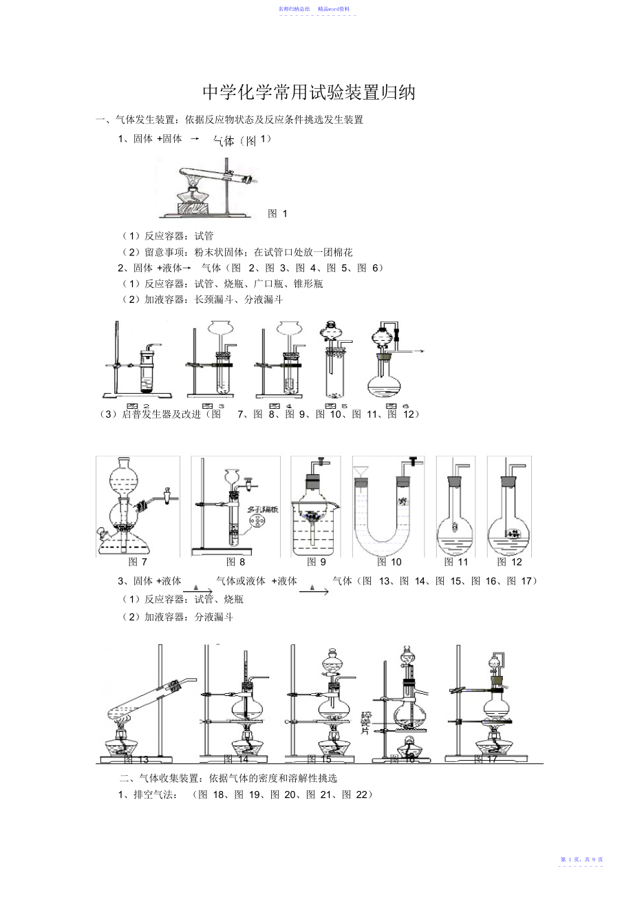 中学化学常用实验装置归纳全解_第1页