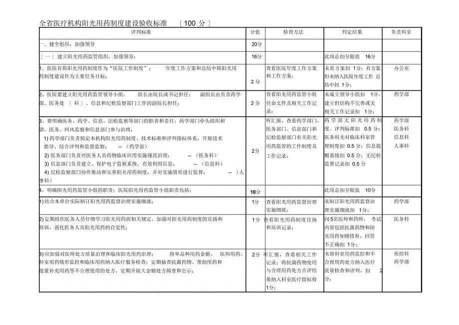 医疗机构阳光用药制度建设验收标准_第1页