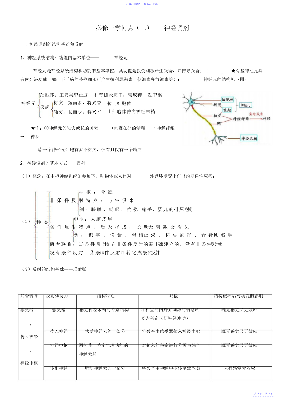 神经调节知识点_第1页