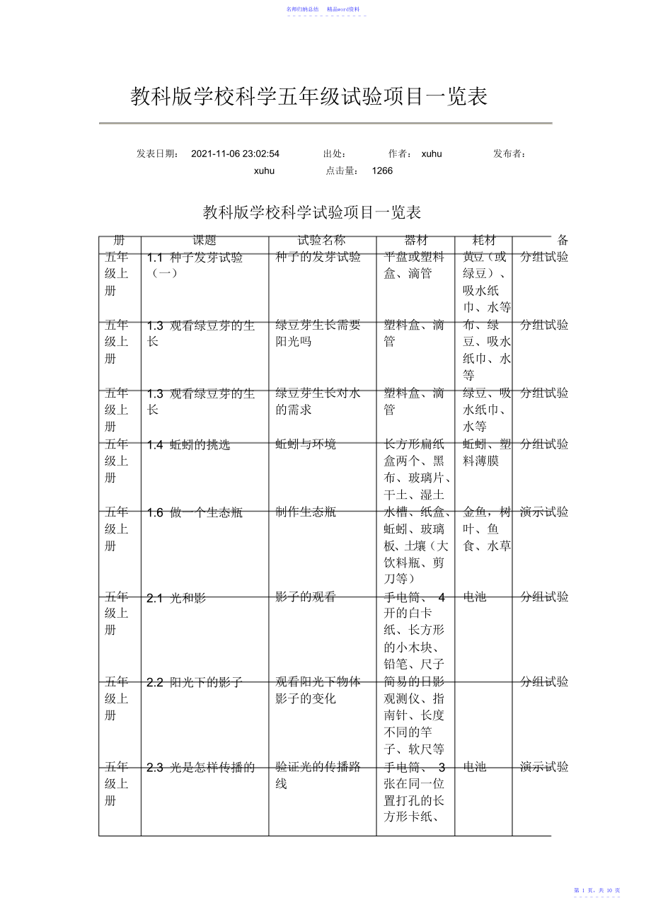教科版小学科学五年级实验项目一览表_第1页