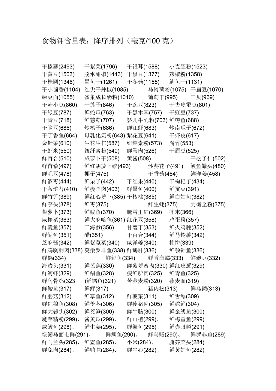 整理各种食物钾含量表_第1页