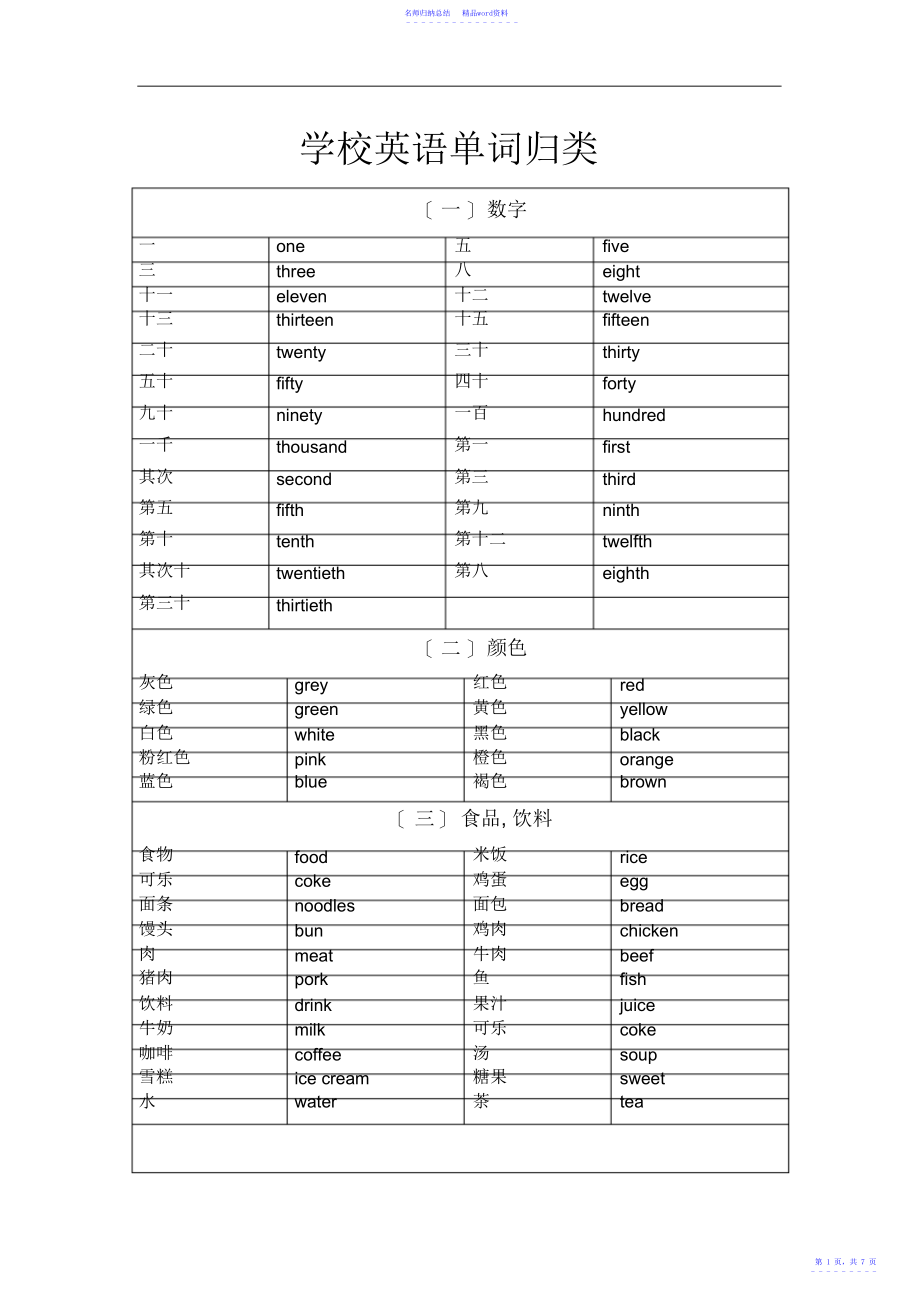 小学五年级上册英语单词归类_第1页