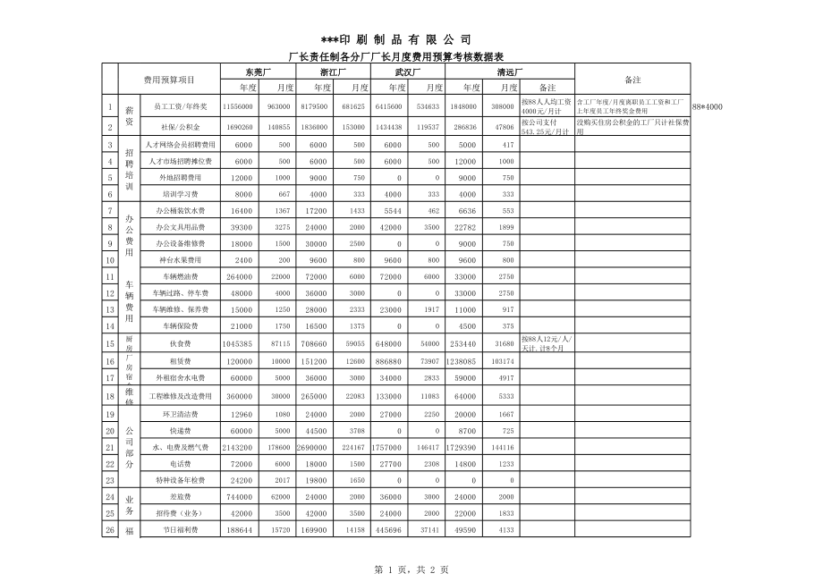 印刷厂厂长责任制厂长月度费用指标考核统计表_第1页