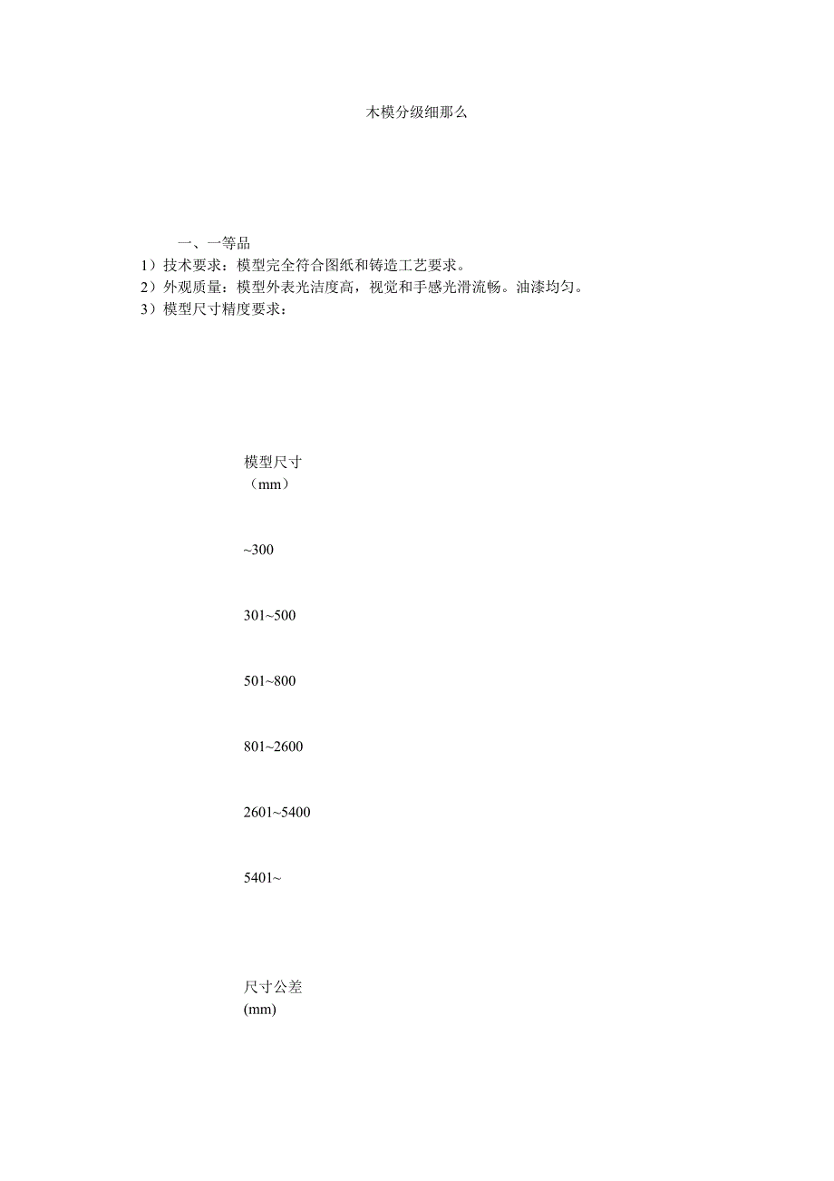 2022年木模分级细则_第1页