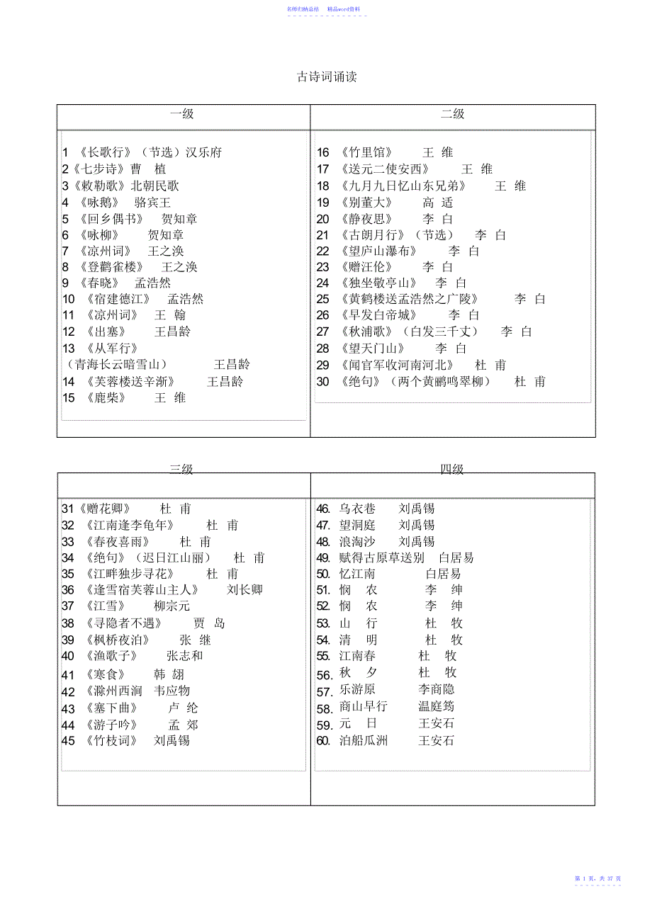 小学古诗文诵读1-10级全套_第1页