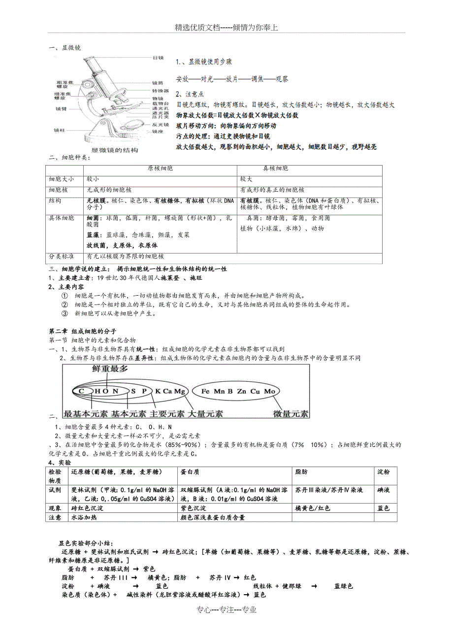 苏教版高一生物必修一知识点总结(共11页)_第1页