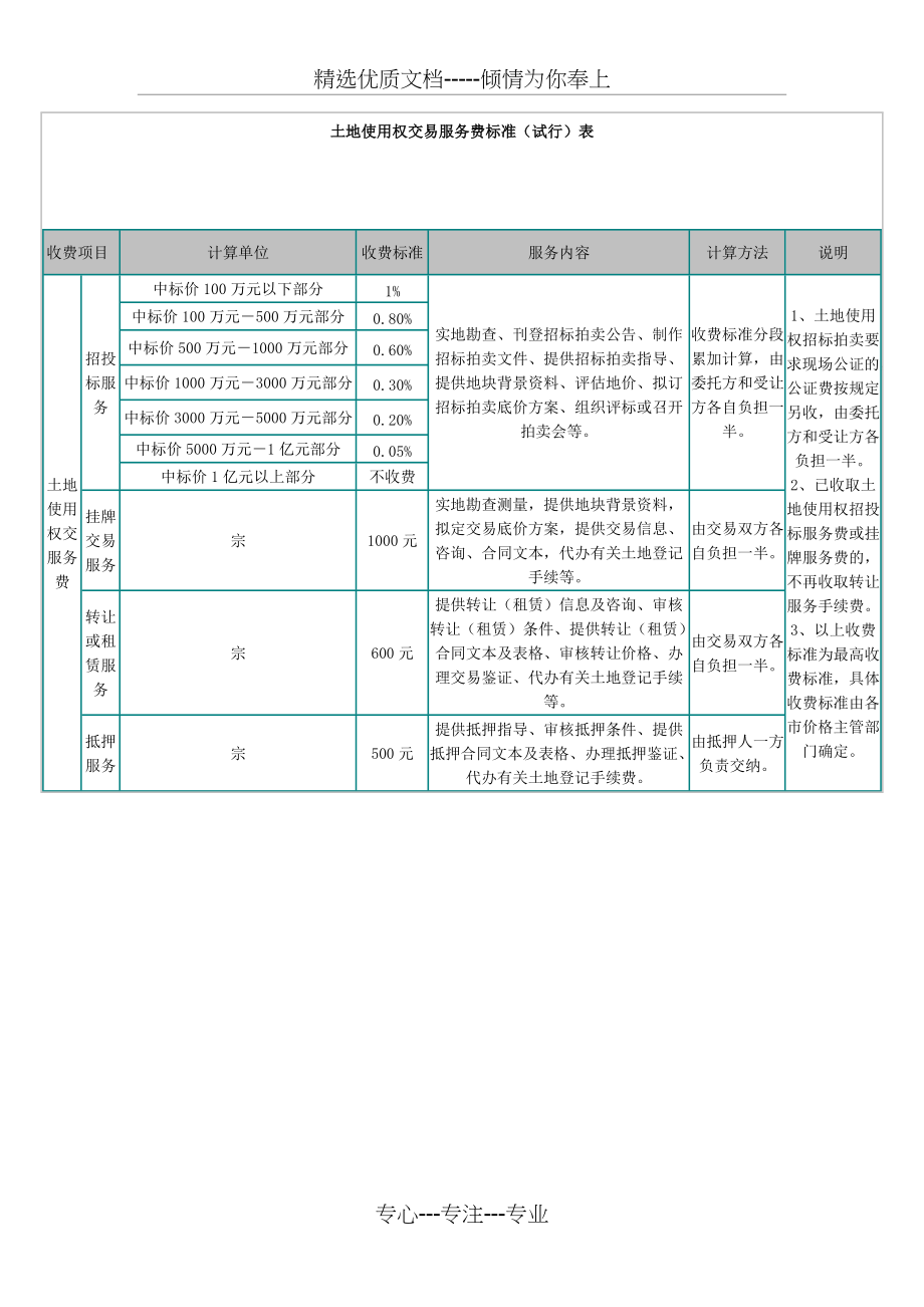 土地使用权交易服务费标准(共1页)_第1页