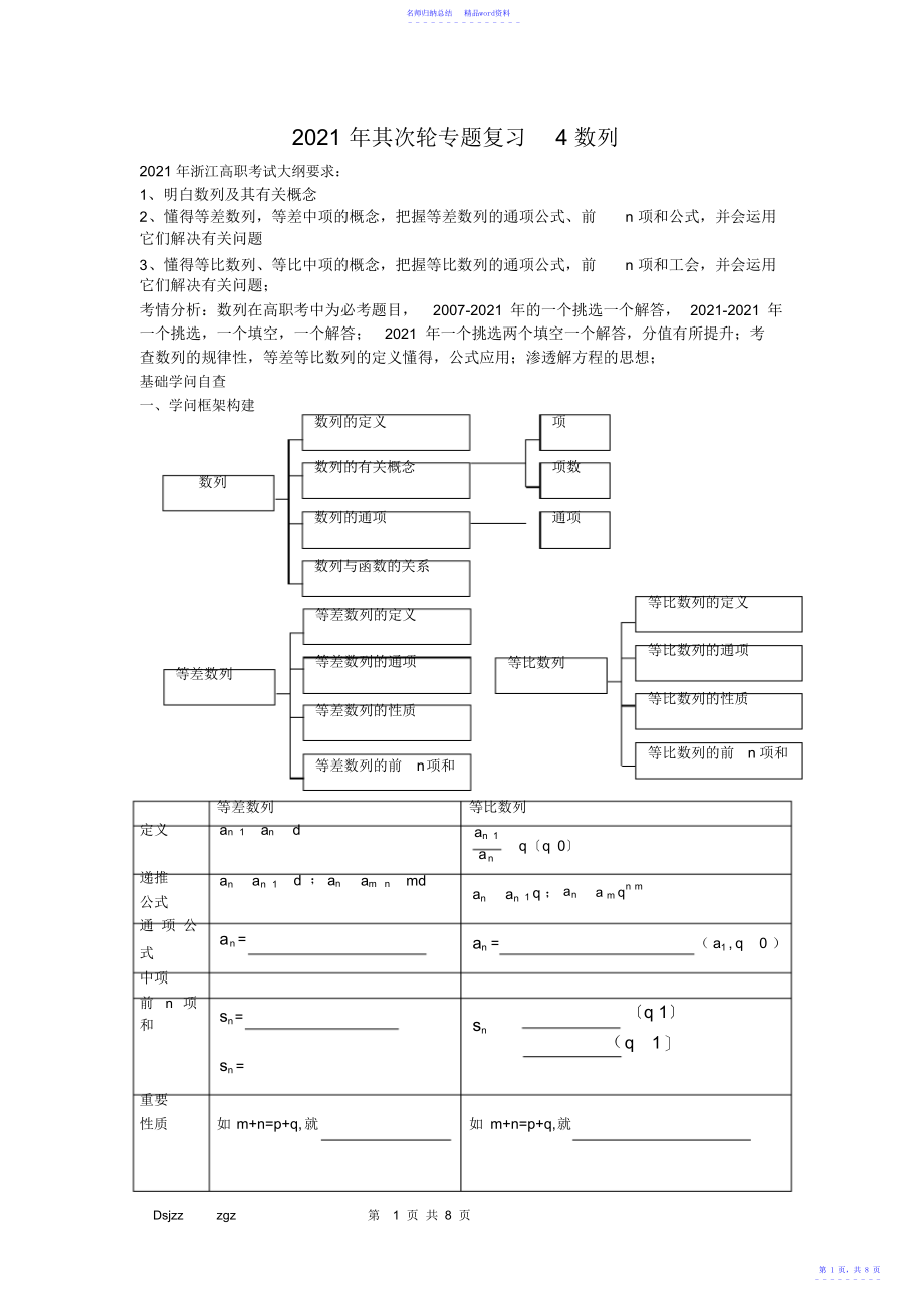 高职数学第二轮复习专题4数列_第1页